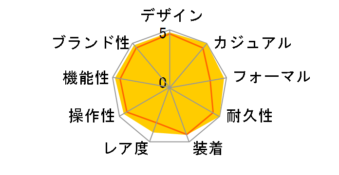 �X�s�[�h�}�X�^�[ ���[�V���O 326.30.40.50.03.001�̃��[�U�[���r���[