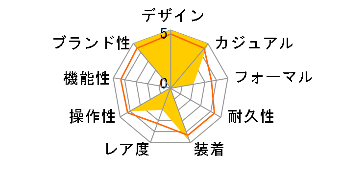 �X�s�[�h�}�X�^�[ ���[�V���O 326.30.40.50.04.001�̃��[�U�[���r���[