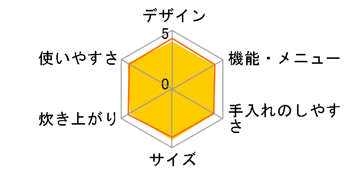 �ɂߐ��� NP-GF05�̃��[�U�[���r���[