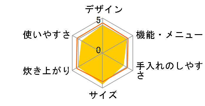 �ɂߐ��� NS-LF05�̃��[�U�[���r���[