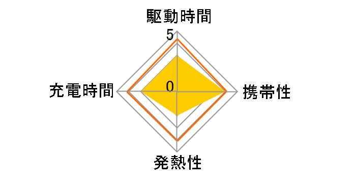 RAMA12G04 [�u���b�N]�̃��[�U�[���r���[