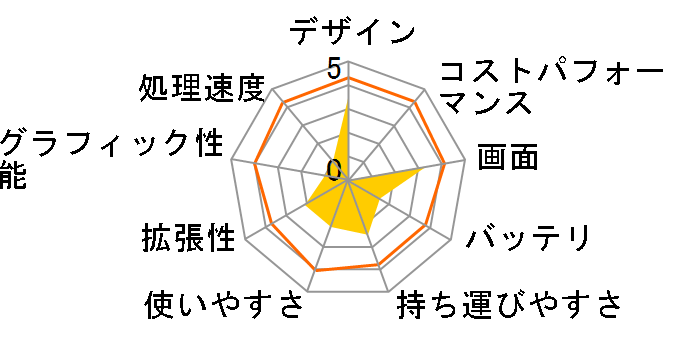 MK-AR2�̃��[�U�[���r���[