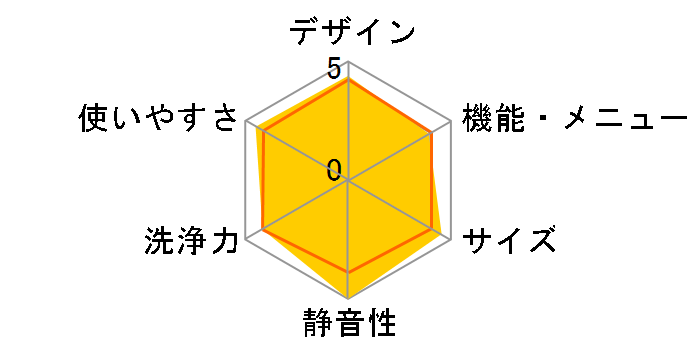 ZABOON AW-90SVL(P) [�V�F���s���N]�̃��[�U�[���r���[