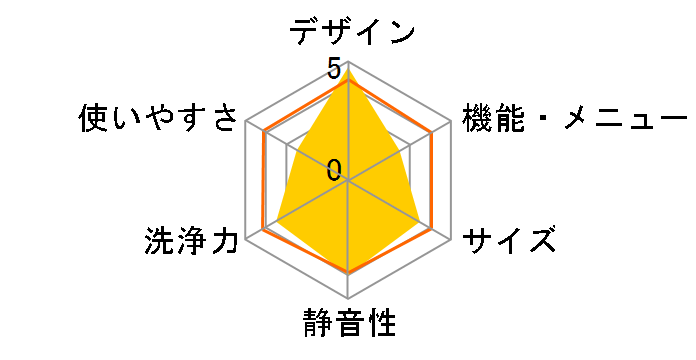 ZABOON AW-90SDL�̃��[�U�[���r���[