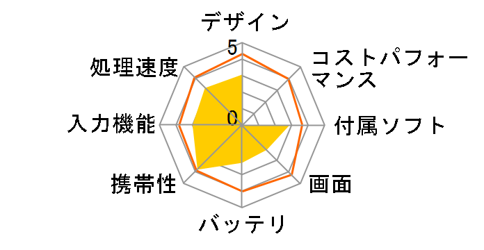 ADP-704�̃��[�U�[���r���[