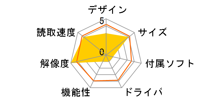 3R-SSA600�̃��[�U�[���r���[