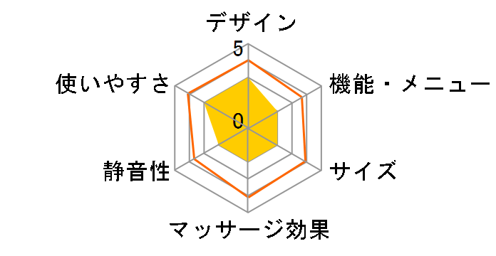 ���~������ �v�`���� MCR4312(PN) [�s���N]�̃��[�U�[���r���[