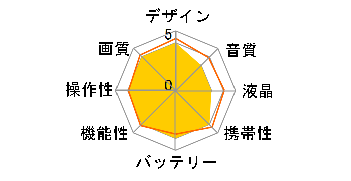 POMOHD22�̃��[�U�[���r���[