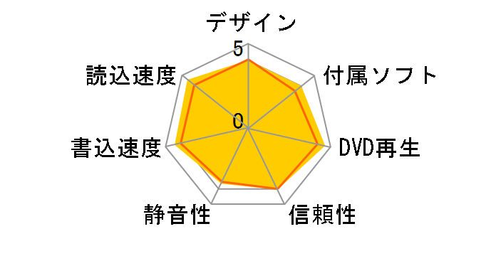 GH24NS95 WH �o���N [��]�̃��[�U�[���r���[