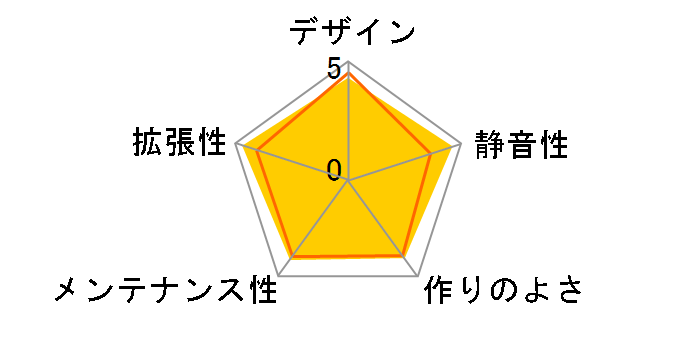 Define XL R2 FD-CA-DEF-XL-R2-BL [Black Pearl]�̃��[�U�[���r���[