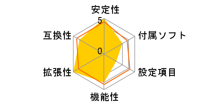 C847MS-E33�̃��[�U�[���r���[