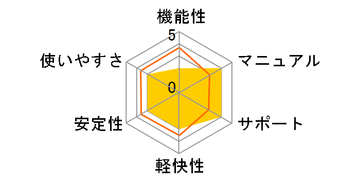 ���܂������z Pro�̃��[�U�[���r���[