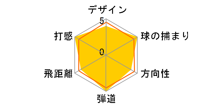 JPX 825 �A�C�A�� 6�{�Z�b�g [JPX MI200 �t���b�N�X�FSR]�̃��[�U�[���r���[