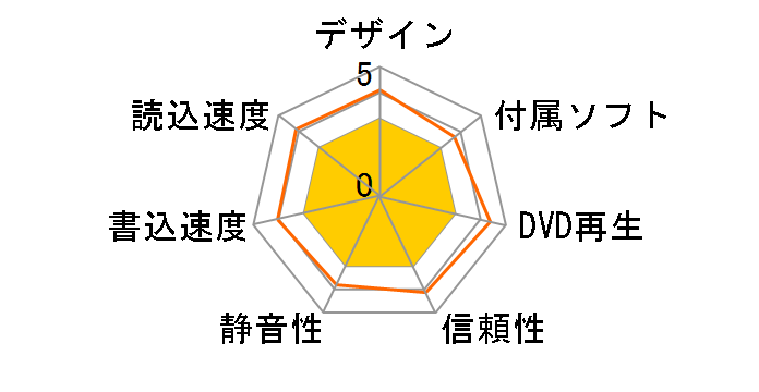 BRXL-PI15FBS-BK�̃��[�U�[���r���[