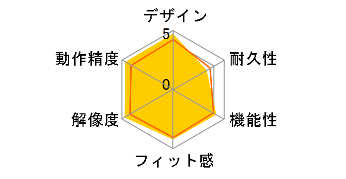 Razer DeathAdder 2013�̃��[�U�[���r���[