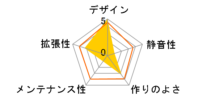 CASE BY CASE3 SCBC03-BK�̃��[�U�[���r���[