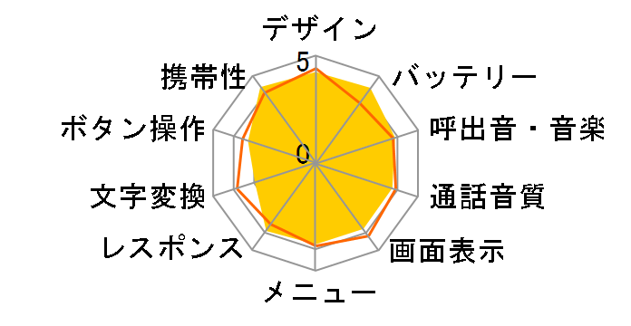 mamorino3 [�u���[]�̃��[�U�[���r���[