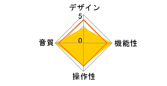 AV8801�̃��[�U�[���r���[