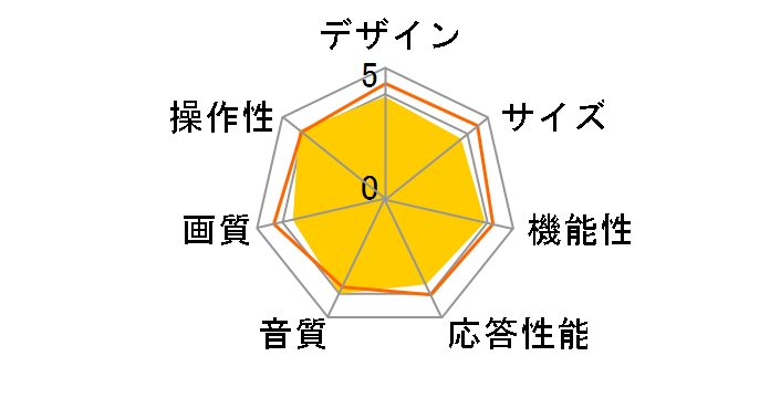 REAL LCD-32LB3 [32�C���`]�̃��[�U�[���r���[