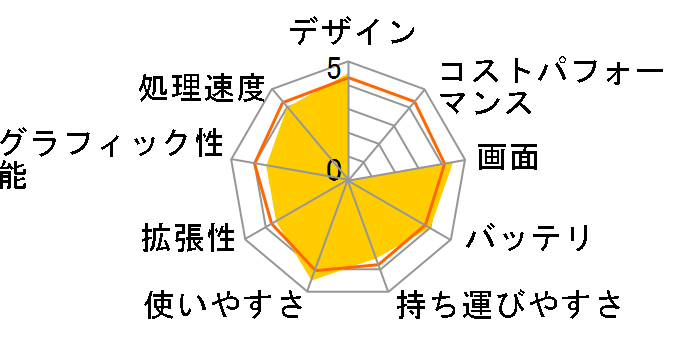 Gateway NE56R-F54F�̃��[�U�[���r���[