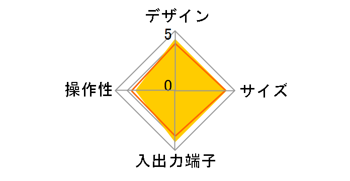 HVTRP-BTL/5G�̃��[�U�[���r���[