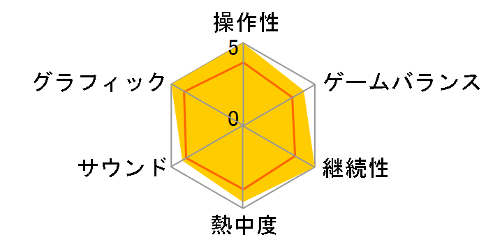 DEAD SPACE 3 [��������] [WIN]�̃��[�U�[���r���[