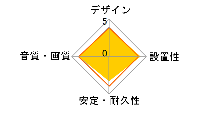 Glass Black II+ [1m]�̃��[�U�[���r���[