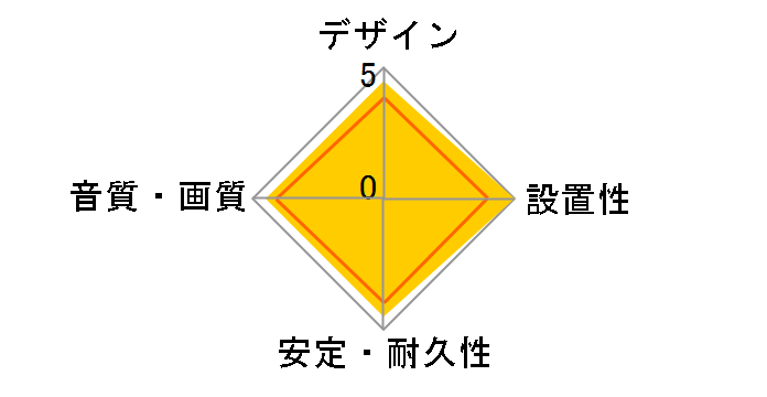 Glass Black II+ [3m]�̃��[�U�[���r���[