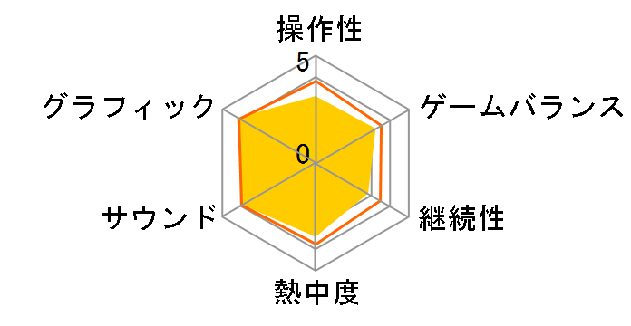 �S�b�h�E�I�u�E�E�H�[ �A�Z���V�����̃��[�U�[���r���[