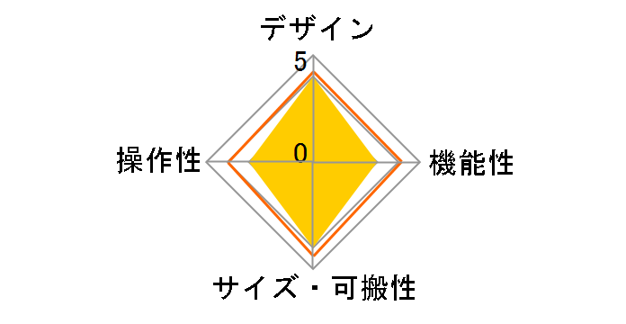 headtune HT-U1�̃��[�U�[���r���[