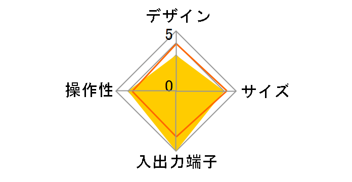 K-DIGIBOX-H3�̃��[�U�[���r���[