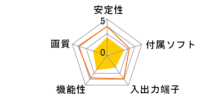 �f�W���f����3�� PCA-DAV3A�̃��[�U�[���r���[