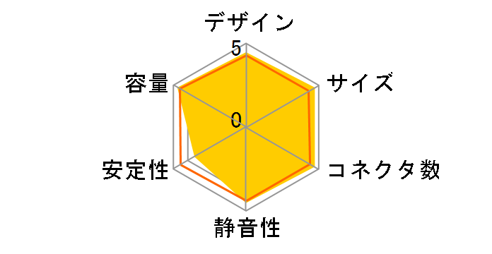 KRPW-G2-850W/90+�̃��[�U�[���r���[
