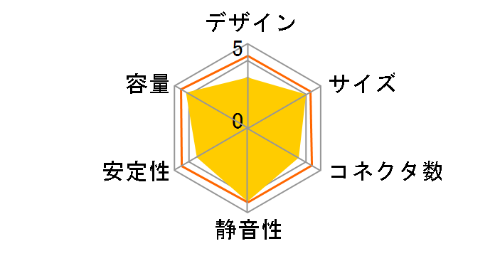 WIN+POWER LT 500W HEC-LT500�̃��[�U�[���r���[