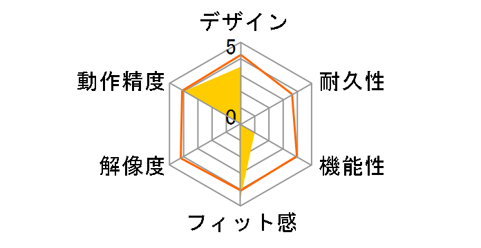 Drakonia�̃��[�U�[���r���[