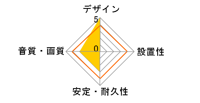 OPT-100 [1m]�̃��[�U�[���r���[