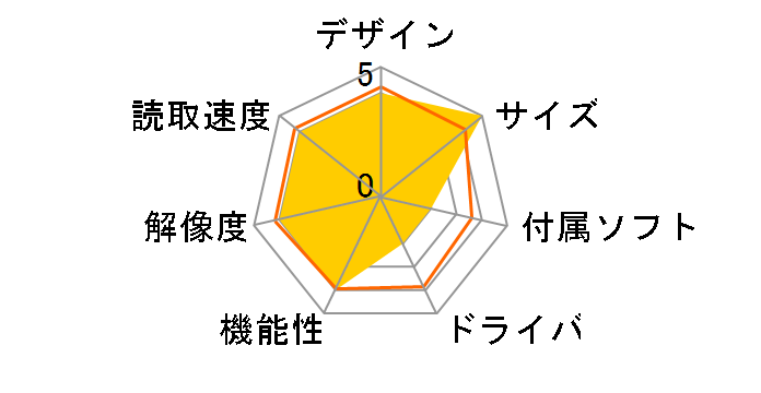 ScanSnap iX500 Deluxe Cloud Service Plus FI-IX500-DC�̃��[�U�[���r���[