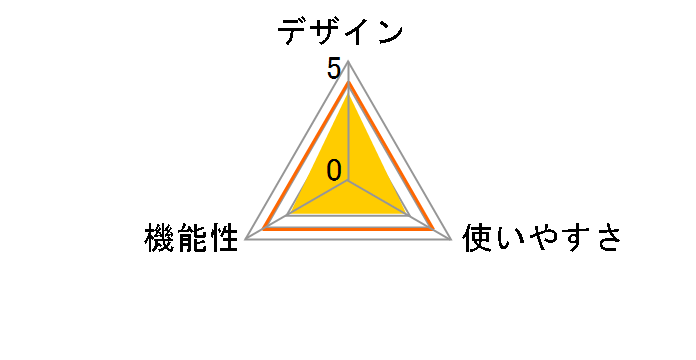DMW-MS2�̃��[�U�[���r���[