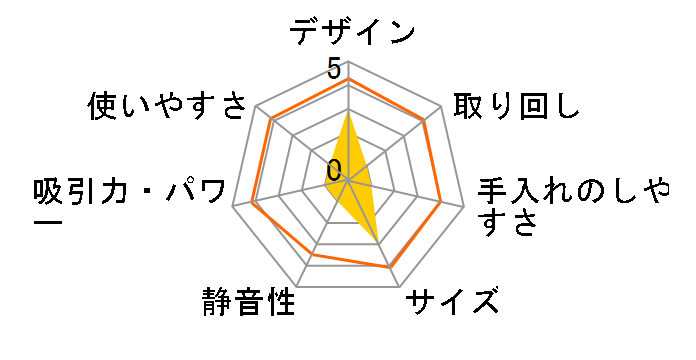 ROBOMAX VS-5800�̃��[�U�[���r���[
