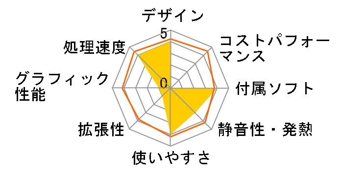 Endeavor AY321S ���i.com���� Windows 7 ���ڃ��f���̃��[�U�[���r���[