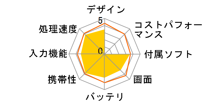 LesanceTB A07B�̃��[�U�[���r���[