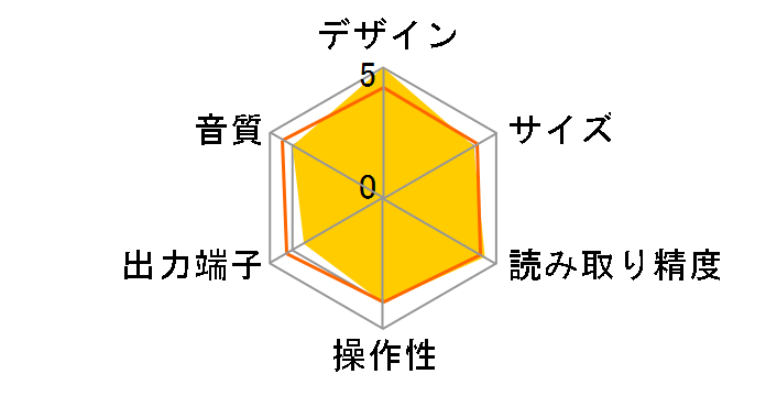 DN-C620�̃��[�U�[���r���[