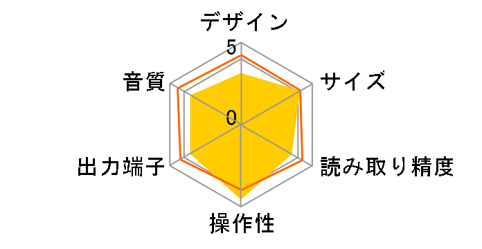 DN-962FA�̃��[�U�[���r���[