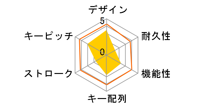 SKB-WAR2�̃��[�U�[���r���[