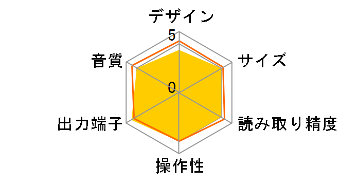 CD-9010CF�̃��[�U�[���r���[