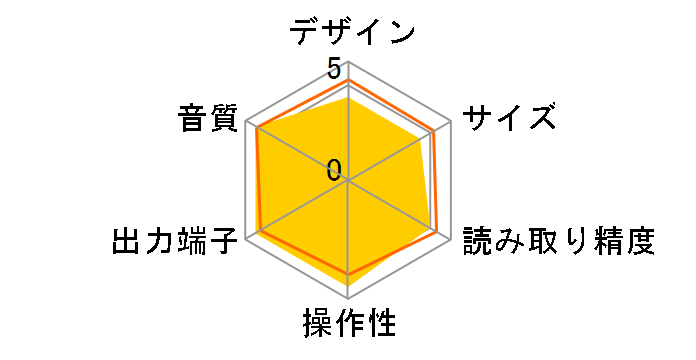 CD-9010�̃��[�U�[���r���[