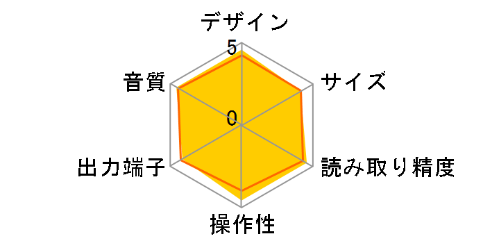 CD-6010�̃��[�U�[���r���[