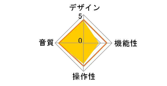 X-PW1�̃��[�U�[���r���[