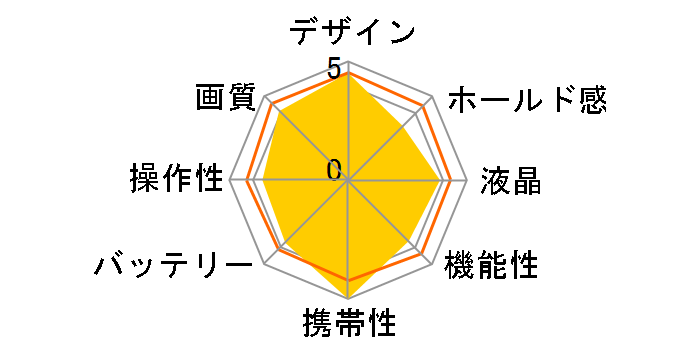 Nikon 1 J3 �{�f�B [�z���C�g]�̃��[�U�[���r���[