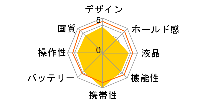 Nikon 1 J3 �W���Y�[�������Y�L�b�g [���b�h]�̃��[�U�[���r���[